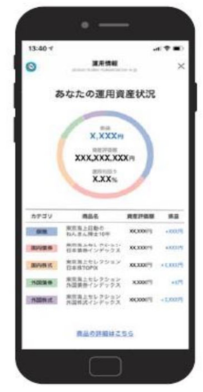 東京 海上 dc Dc 東京 海上