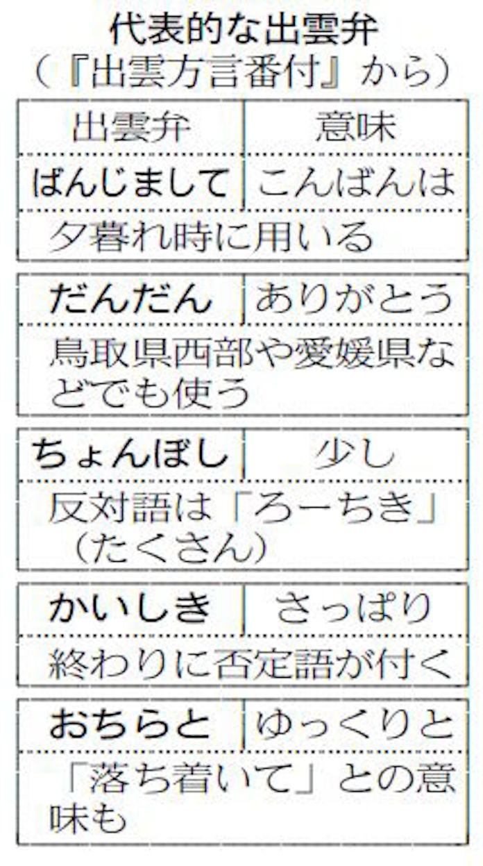 平成のハーン 島根発信 ダスティン キッドさん 日本経済新聞 平成のハーン 島根発信 ダスティン キッドさん 日本経済新聞