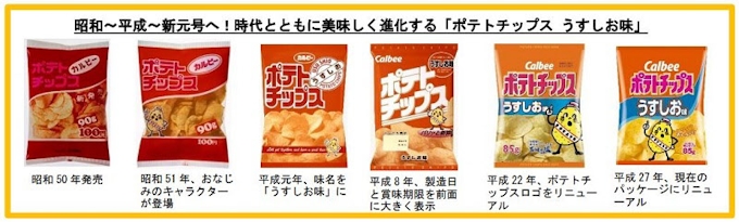 カルビー 新元号改元を記念した新商品 新元号最初のポテトチップス うすしお味 をローソンで数量限定発売 日本経済新聞 カルビー 新元号改元を記念した新商品 新元号最初のポテトチップス うすしお味 をローソンで数量限定発売 日本経済新聞