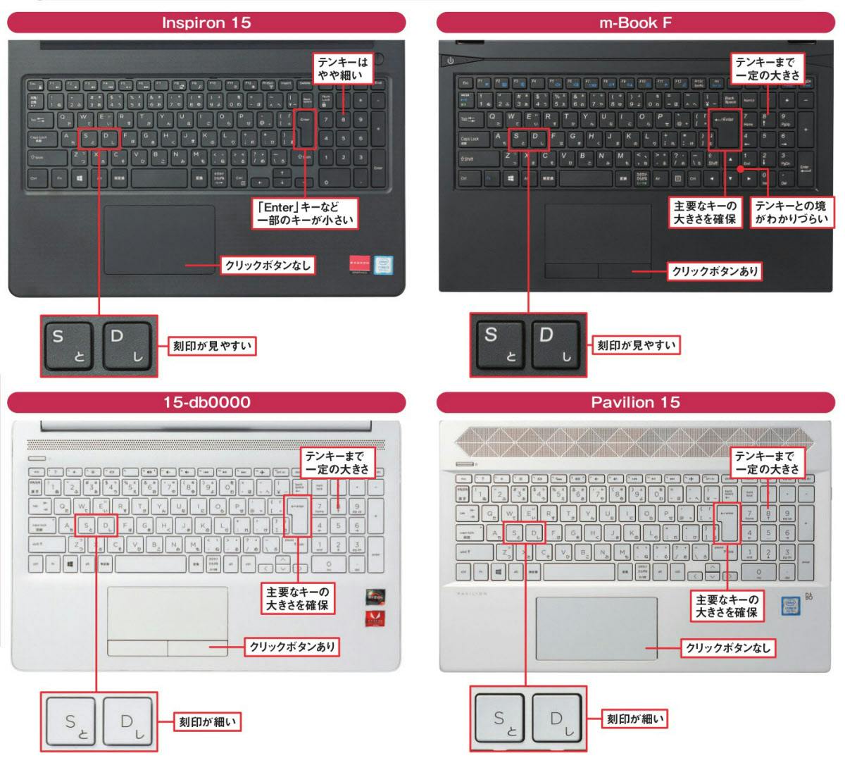 クリックボタンの有無 キーボードの使い心地は 10万円ノートpc 5年使えるメーン Nikkei Style クリックボタンの有無 キーボードの使い心地は 10万円ノートpc 5年使えるメーン Nikkei Style