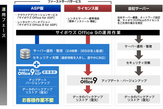 ファーストサーバ障害 深刻化する大規模 データ消失 日本経済新聞