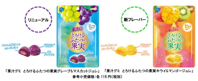 明治 果汁グミ とろけるふたつの果実キウイ マンゴージュレ などを発売 日本経済新聞