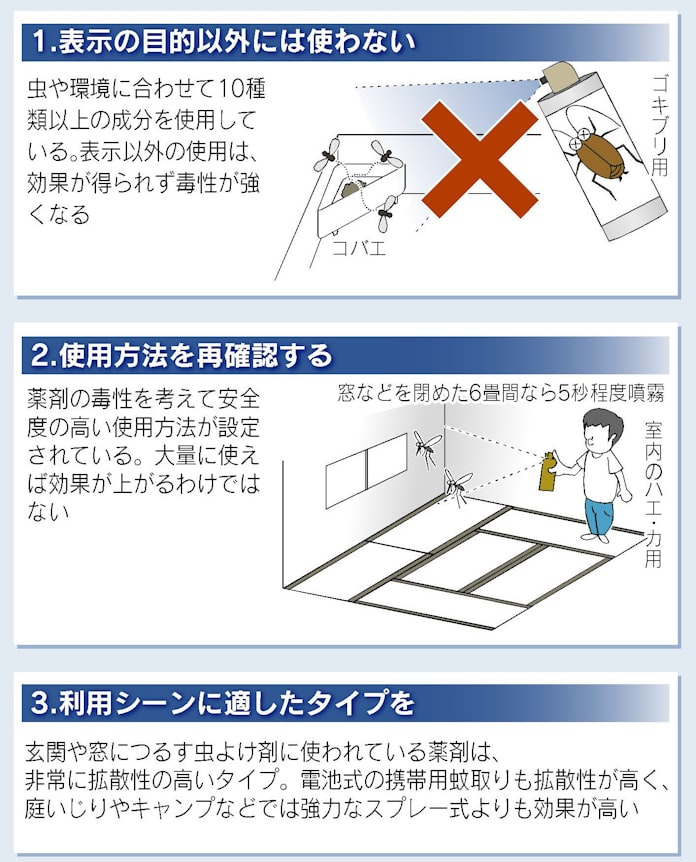 虫よけ製品は風上に設置 ハエ カ ゴキブリを効果的に退治する方法 日本経済新聞 虫よけ製品は風上に設置 ハエ カ ゴキブリを効果的に退治する方法 日本経済新聞