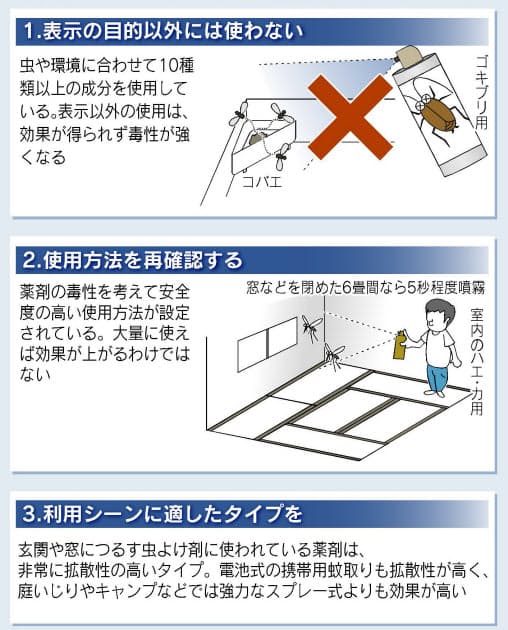 虫よけ製品は風上に設置 ハエ カ ゴキブリを効果的に退治する方法 Nikkei Style 虫よけ製品は風上に設置 ハエ カ ゴキブリを効果的に退治する方法 Nikkei Style