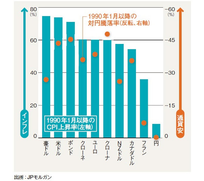 円暴落はあり得るのか 為替の新常識 日本経済新聞 円暴落はあり得るのか 為替の新常識 日本経済新聞
