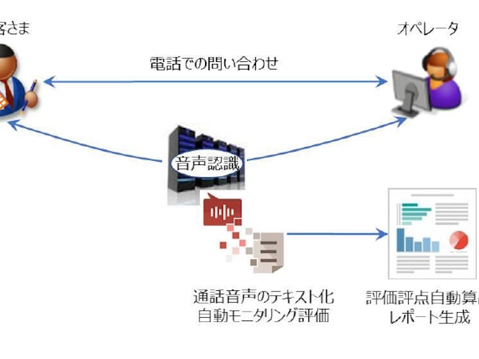 日本経済新聞