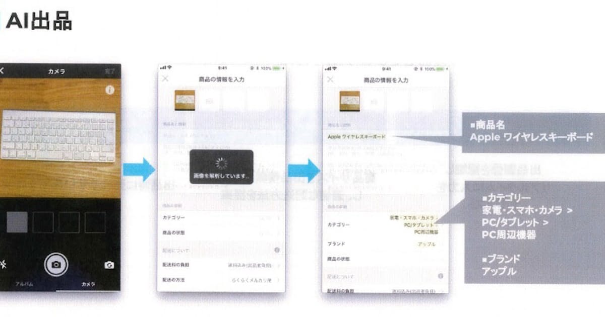 メルカリ Aiで出品を極限まで簡単に 技術戦略説明 日本経済新聞 メルカリ Aiで出品を極限まで簡単に 技術戦略説明 日本経済新聞