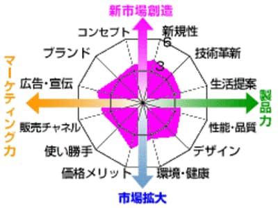 日本経済新聞 印刷画面