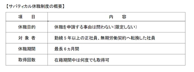 オリコ 事由を問わずに長期休職できる サバティカル休職制度 を新設 日本経済新聞