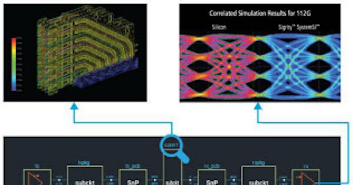 ケイデンス 最高水準の精度を提供する新製品 Cadence Clarity 3d Solver を発表 日本経済新聞