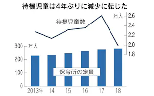 ネオ学童で放課後留学も 小1の壁 崩せ 日経mj 日本経済新聞