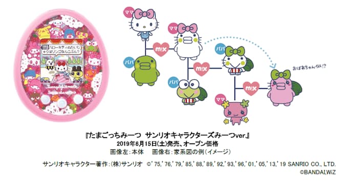 バンダイとサンリオ たまごっちみーつ サンリオキャラクターズみー バンダイとサンリオ たまごっちみーつ サンリオキャラクターズみー
