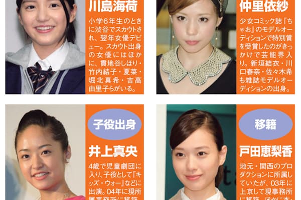 石原さとみや武井咲を発掘した仕組みとは 芸能プロダクション研究 2 Nikkei Style 石原さとみや武井咲を発掘した仕組みとは 芸能プロダクション研究 2 Nikkei Style