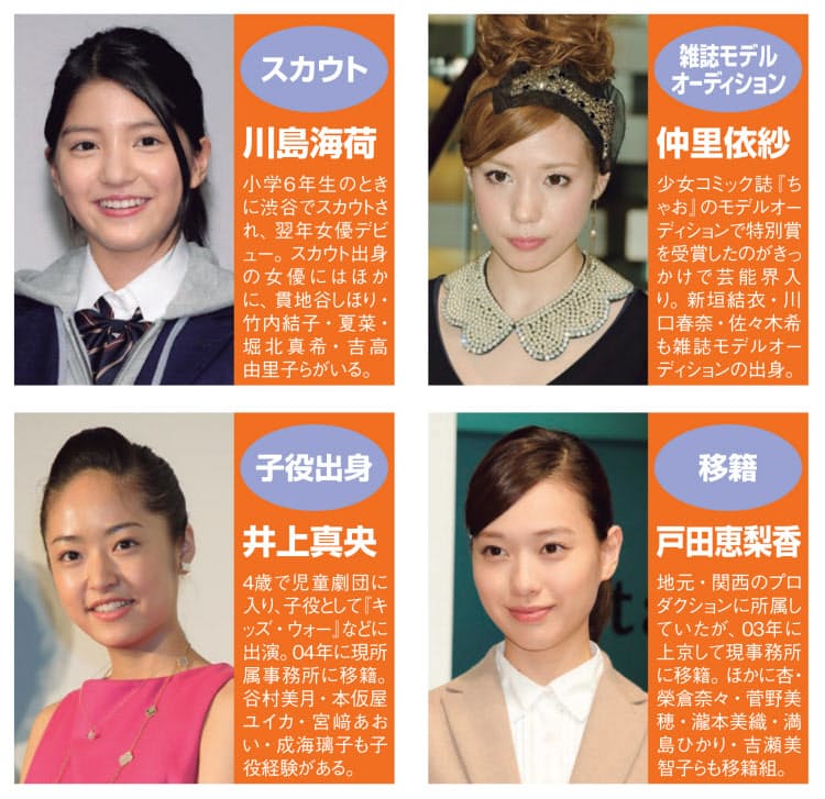 スカウトは地方に活路を オスカー ホリプロ 新人の発掘 育成戦略とは 芸能プロダ Nikkei Style スカウトは地方に活路を オスカー ホリプロ 新人の発掘 育成戦略とは 芸能プロダ Nikkei Style