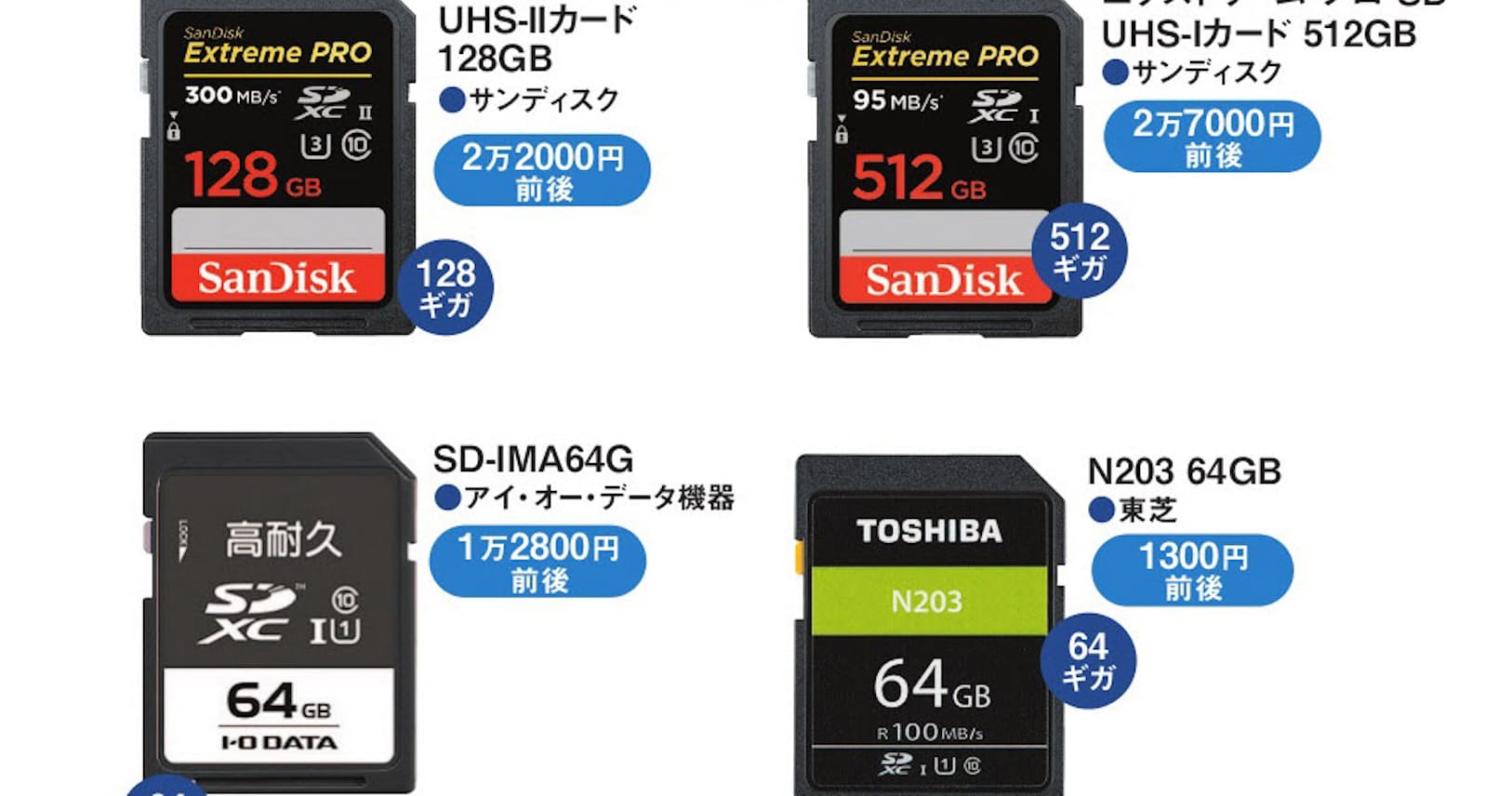 目的で選ぶsdカード ドラレコは耐久性 映像は容量 Nikkei Style