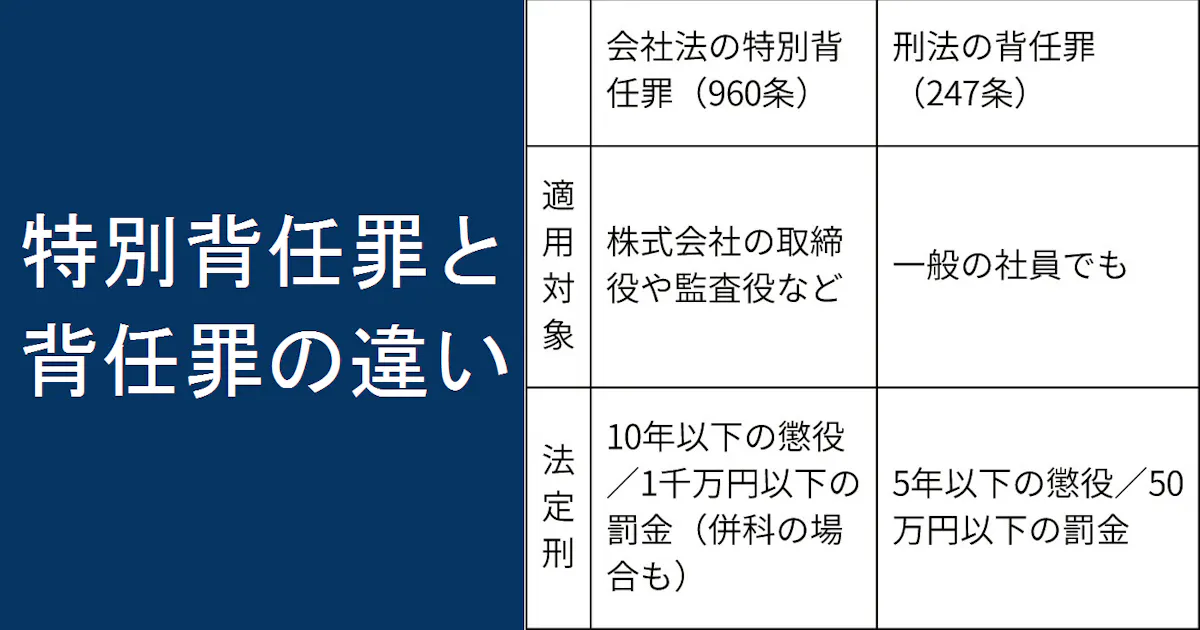 よくわからない背任罪の要件 論点をわかりやすく 刑法各論その16 はじめての法