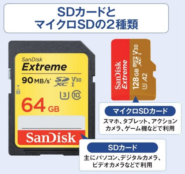 Sdカードリーダーは仕様に注意 新規格が次々登場 Nikkei Style Sdカードリーダーは仕様に注意 新規格が次々登場 Nikkei Style