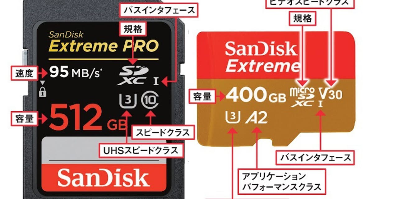 Sdカードリーダーは仕様に注意 新規格が次々登場 Nikkei Style Sdカードリーダーは仕様に注意 新規格が次々登場 Nikkei Style