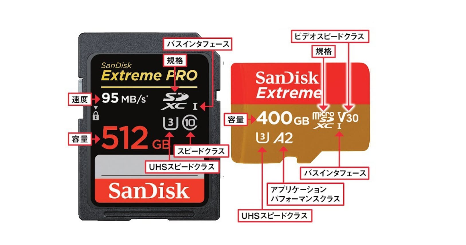 Sdカードリーダーは仕様に注意 新規格が次々登場 Nikkei Style Sdカードリーダーは仕様に注意 新規格が次々登場 Nikkei Style
