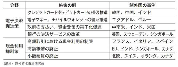高額紙幣廃止で脱現金 1万円札は紙幣残高の87 日経bizgate