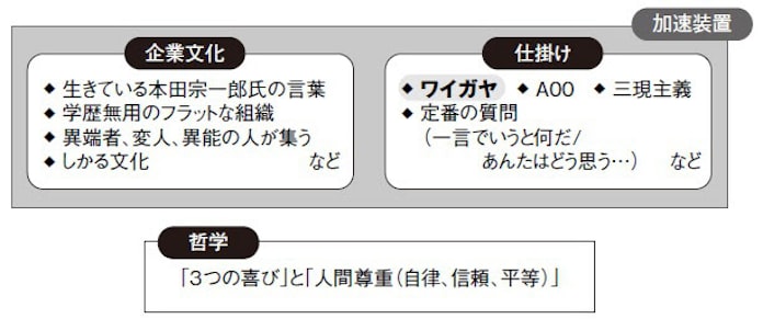 3日3晩話すと何かが起こる 日本経済新聞 3日3晩話すと何かが起こる 日本経済新聞
