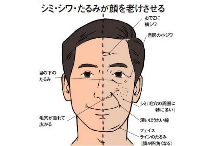 男性も10歳若返れる 肌を老けさせる12の習慣を知る Nikkei Style 男性も10歳若返れる 肌を老けさせる12の習慣を知る Nikkei Style