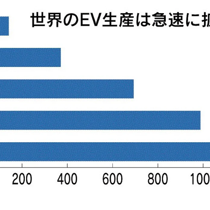 車載用電池とは 世界シェア 中国 韓国勢が台頭 日本経済新聞