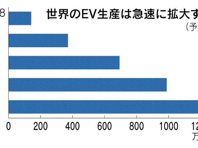 リチウム イオン 電池 シェア