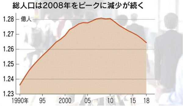 日本 の 総 人口