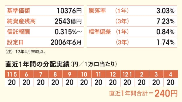 ダイワ日本国債ファンド リスクオフ相場背景に残高急伸 日本経済新聞