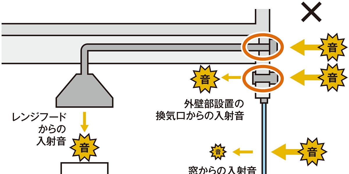 窓閉めても聞こえる騒音 新型トラブルの防ぎ方 日本経済新聞