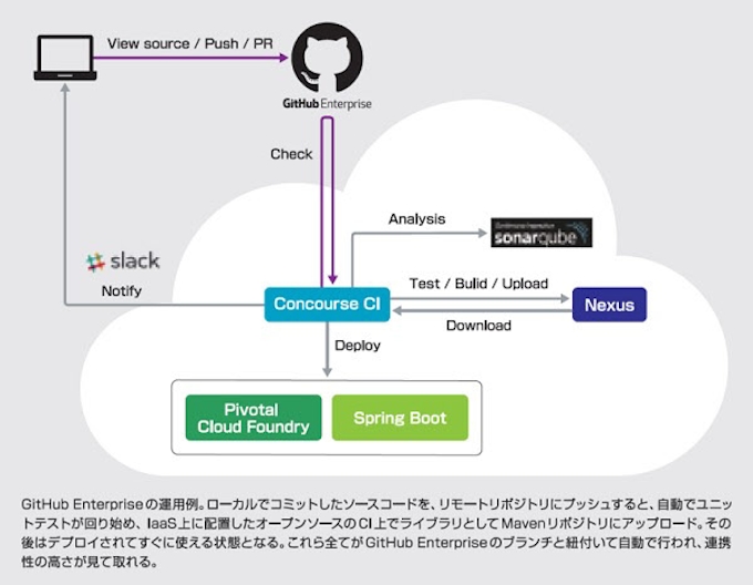 マクニカネットワークス Sbペイメントサービスへ販売代理を行う企業向けソフト開発プラットフォームを提供 日本経済新聞
