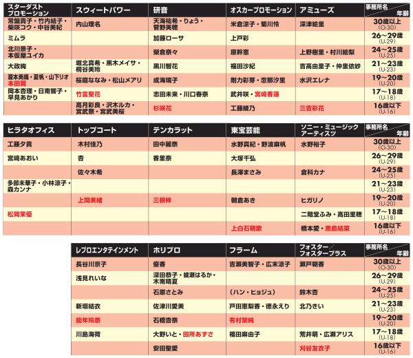 抜け出るのは誰だ 次世代ヒロイン決戦 日本経済新聞