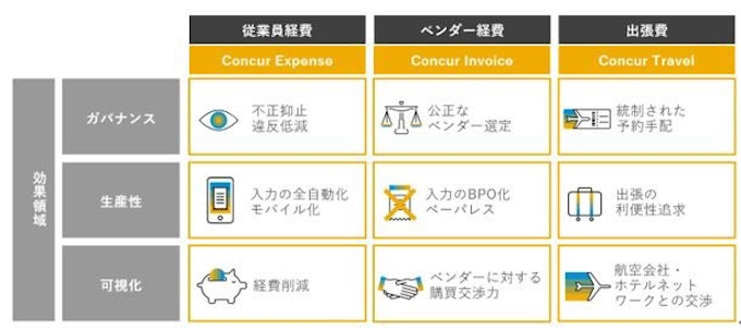 コンカー 公共機関対象に経費管理のプロセス改革に向けて実証実験環境を無償提供 日本経済新聞