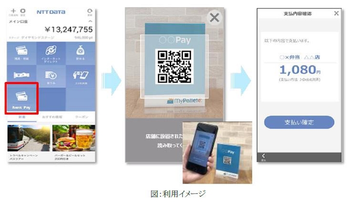 Nttデータ 金融機関向けポータルアプリ My Pallete にスマホ決済サービス Bank Pay を追加 日本経済新聞