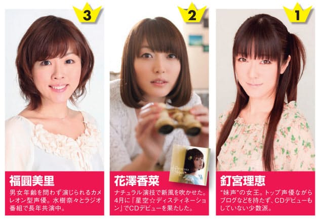 対照的なトップ声優の2人 今 引っ張りだこなのは誰 求められる女性声優の条件 Nikkei Style 対照的なトップ声優の2人 今 引っ張りだこなのは誰 求められる女性声優の条件 Nikkei Style