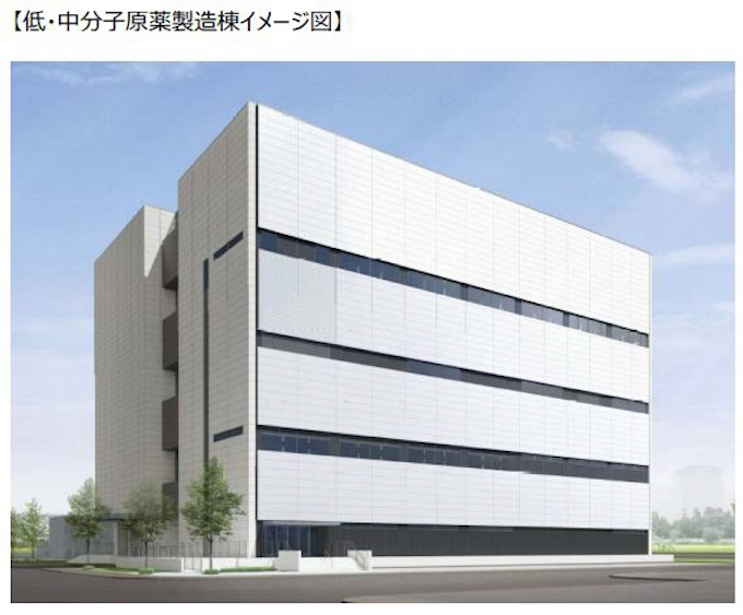 中外製薬 低 中分子医薬品の開発加速で新合成原薬製造棟を建設 総投資額1億円 22年5月稼動 日本経済新聞