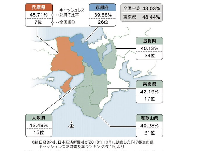 キャッシュレス決済は 東高西低 もっと関西 日本経済新聞 キャッシュレス決済は 東高西低 もっと関西 日本経済新聞