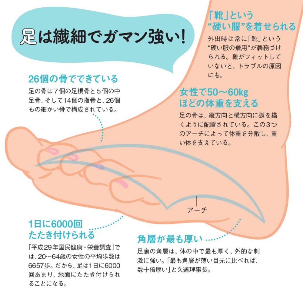 常に酷使されている我慢強い 足 に気づこう まず靴底の減りチェック 足が元気な Nikkei Style 常に酷使されている我慢強い 足 に気づこう まず靴底の減りチェック 足が元気な Nikkei Style