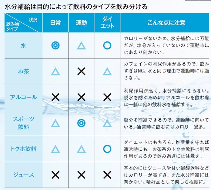 運動時のお茶はng 状況別水分補給のコツ 日本経済新聞