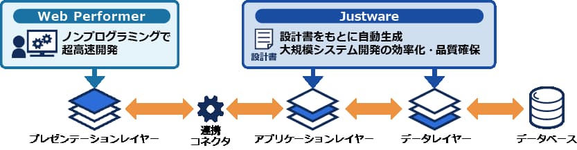 日立 超高速開発を支援 キヤノン製ツールと連携 日本経済新聞