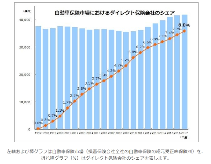ソニー損保 自動車保険の保有契約件数が0万件を突破 日本経済新聞