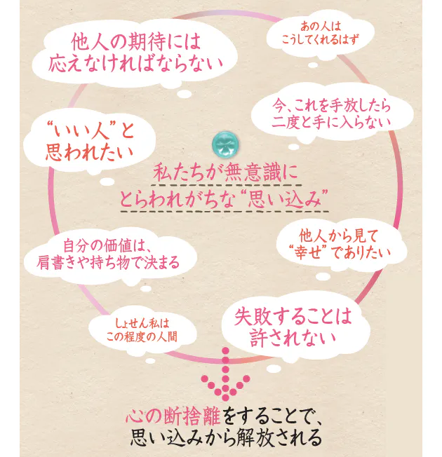 心の断捨離 不要な思い込みを捨て 自分らしく生きる Nikkei Style 心の断捨離 不要な思い込みを捨て 自分らしく生きる Nikkei Style