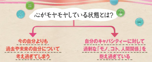 心の断捨離 不要な思い込みを捨て 自分らしく生きる Nikkei Style 心の断捨離 不要な思い込みを捨て 自分らしく生きる Nikkei Style