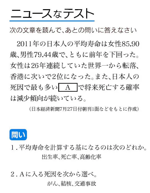 健康寿命 重視の傾向 女性も世界一から転落 平均寿命 なぜ縮んだの Nikkei Style 健康寿命 重視の傾向 女性も世界一から転落 平均寿命 なぜ縮んだの Nikkei Style