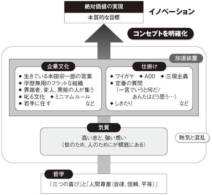 無駄なやつは一人もいない 日本経済新聞