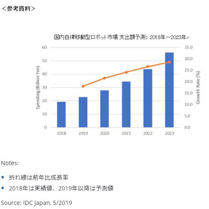 総務省 平成27年版 情報通信白書 パートナーロボットのニーズと課題