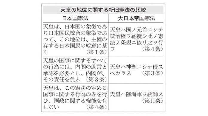 象徴天皇とは 憲法第1条で地位を規定 日本経済新聞 象徴天皇とは 憲法第1条で地位を規定 日本経済新聞