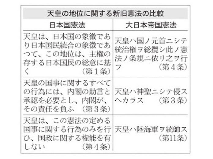 象徴天皇とは 憲法第1条で地位を規定 日本経済新聞