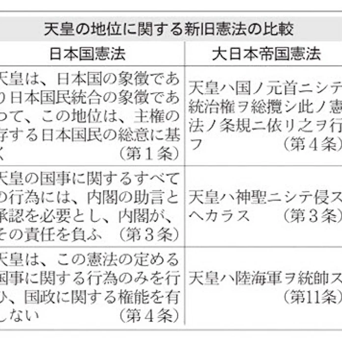 象徴天皇とは 憲法第1条で地位を規定 日本経済新聞